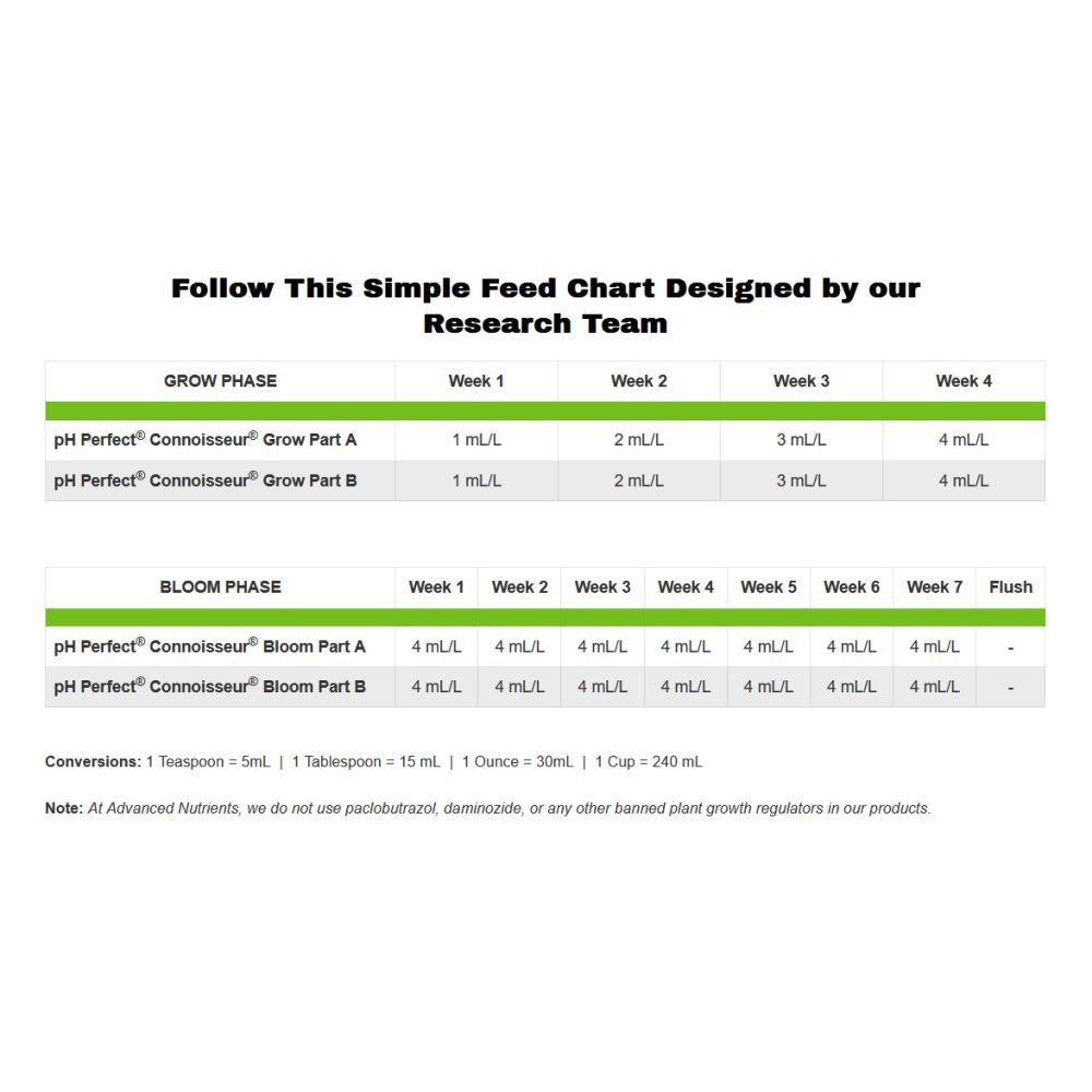 Advanced Nutrients pH Perfect Connoisseur Bloom A+B 10 l - (multilingual label incl. DE)
