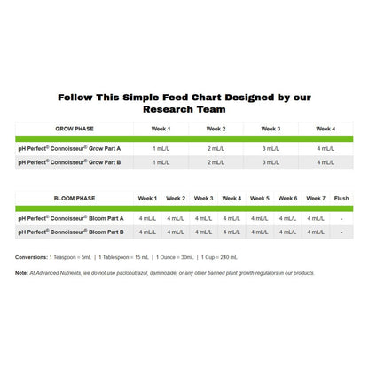 Advanced Nutrients pH Perfect Connoisseur Bloom A+B 1 l - (mehrsprachiges Etikett inkl. DE)