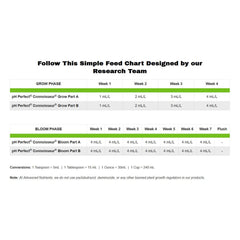Advanced Nutrients pH Perfect Connoisseur Bloom A+B 1 l - (multilingual label incl. DE)