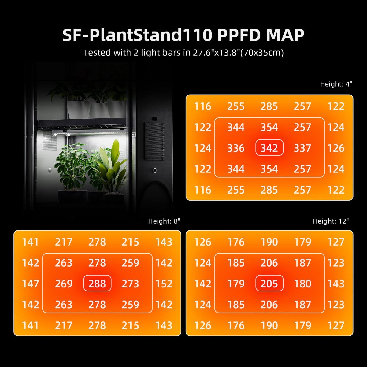 Back In Order Spider Farmer 4 Tier Plant Stand With Grow Lights 108W , Plant Shelf with Tent for Indoor Plant and Greenhouse