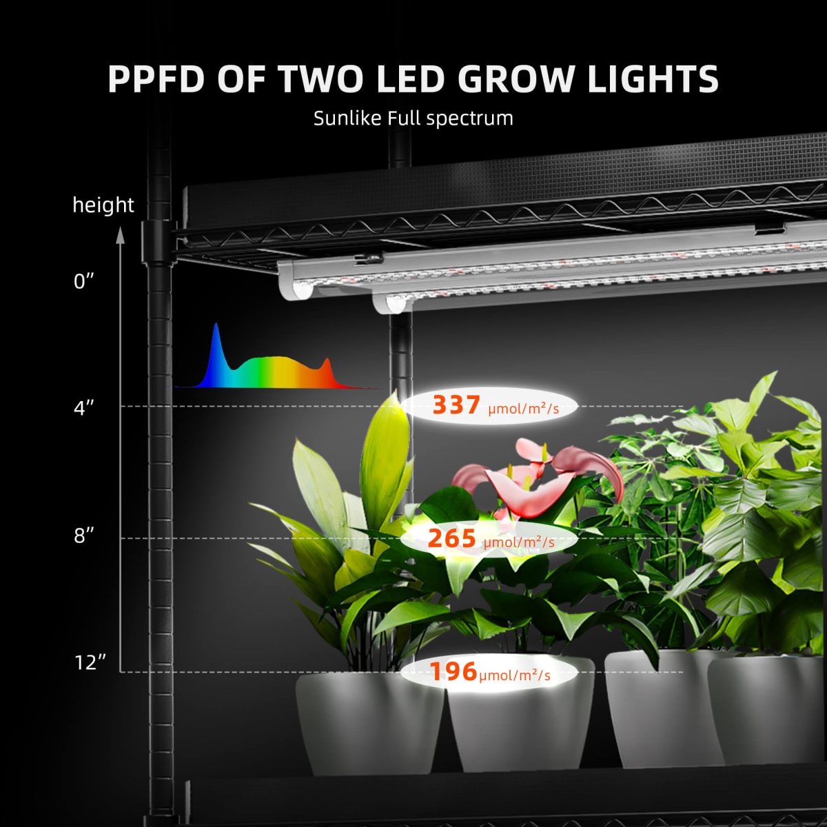 Back In Order Spider Farmer 4 Tier Plant Stand With Grow Lights 108W , Plant Shelf with Tent for Indoor Plant and Greenhouse