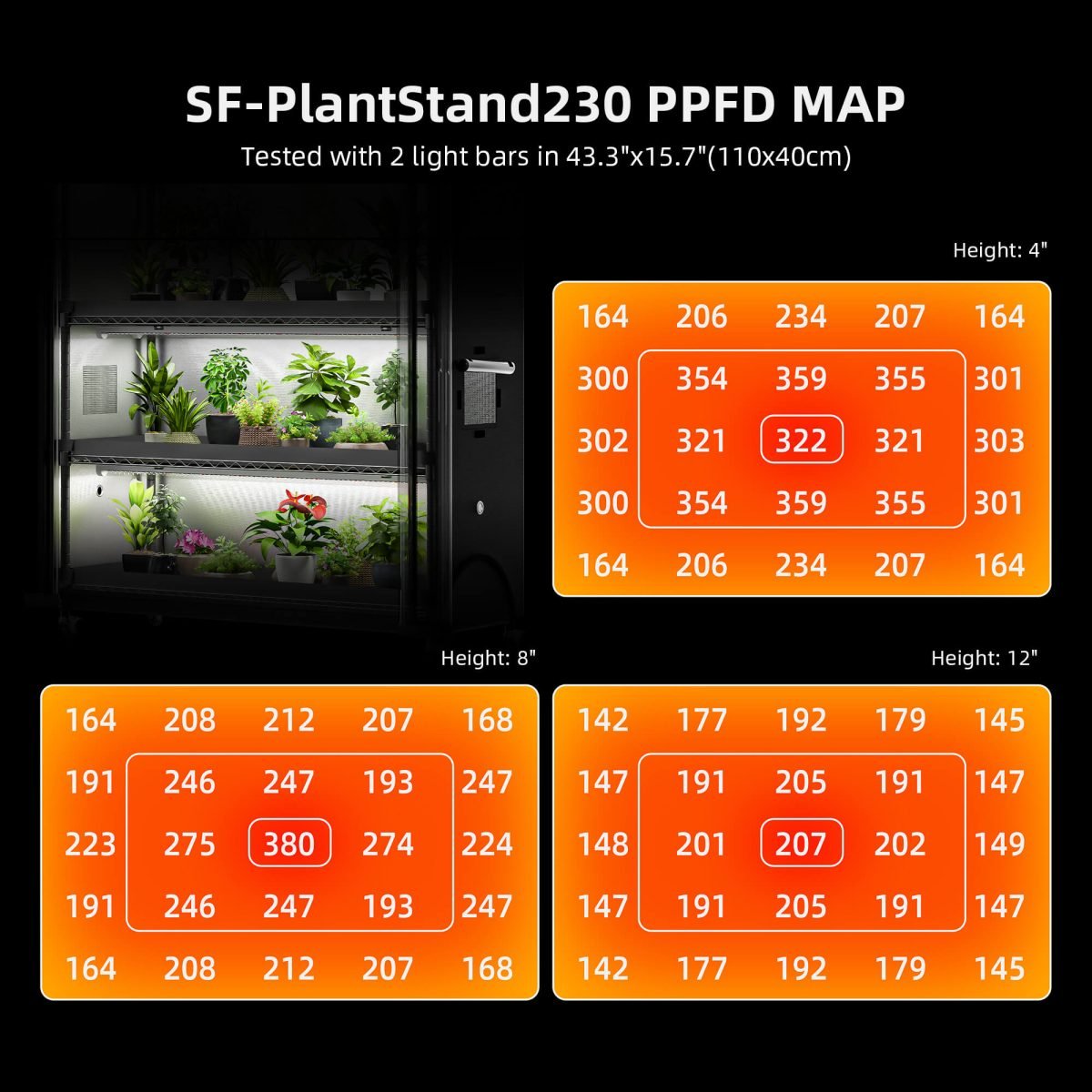 Back In Order Spider Farmer 6 Tier Plant Stand With Grow Lights 220W , Plant Shelf with Tent for Indoor Plant and Greenhouse