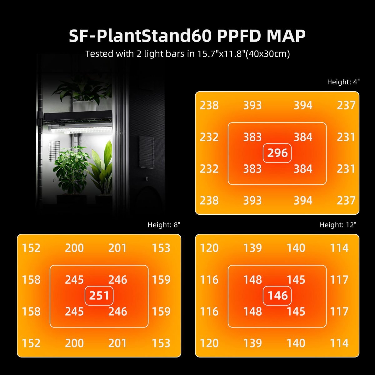 Back In Order Spider Farmer 4 Tier Plant Stand With Grow Lights 54W , Plant Shelf with Tent for Indoor Plant and Greenhouse