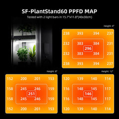 Back In Order Spider Farmer 4 Tier Plant Stand With Grow Lights 54W , Plant Shelf with Tent for Indoor Plant and Greenhouse