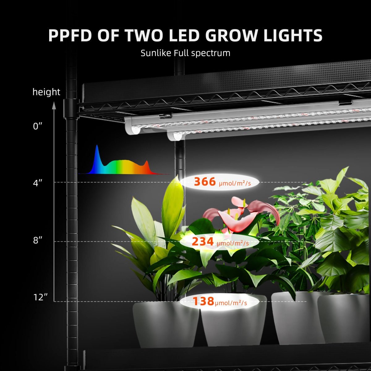 Back In Order Spider Farmer 4 Tier Plant Stand With Grow Lights 54W , Plant Shelf with Tent for Indoor Plant and Greenhouse